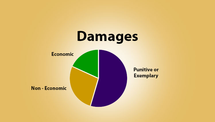 How Punitive Damages Are Capped Under Texas Law