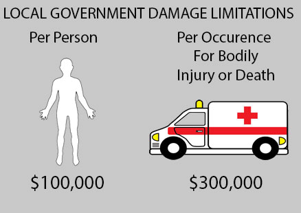 The above chart demonstrates the financial limits per person and per incident involving bodily injury or death.