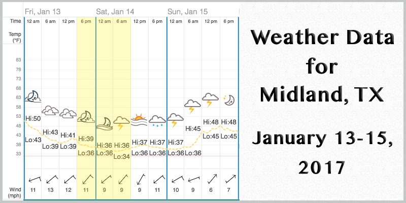 Midland weather conditions, Jan 13-15