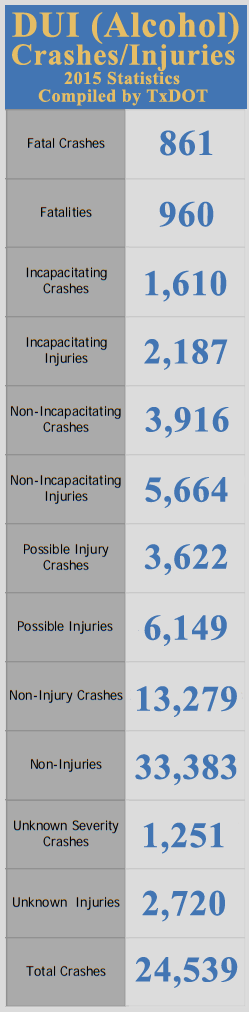 dui-vics-stats-vertical1