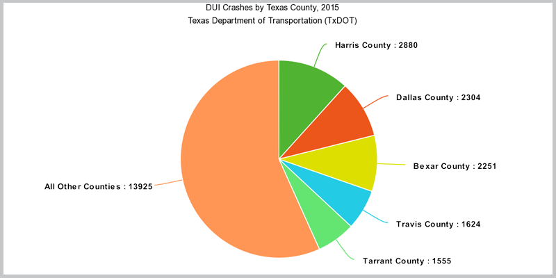 2015 Stats from TxDOT. 2016 numbers should be released in May.