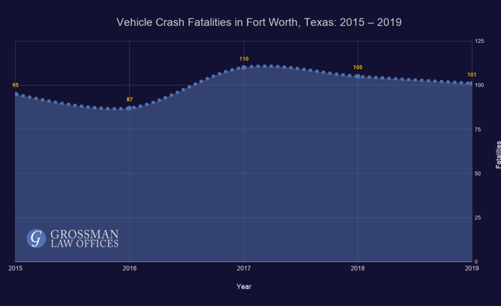 Wrongful Death Attorneys Ft Worth