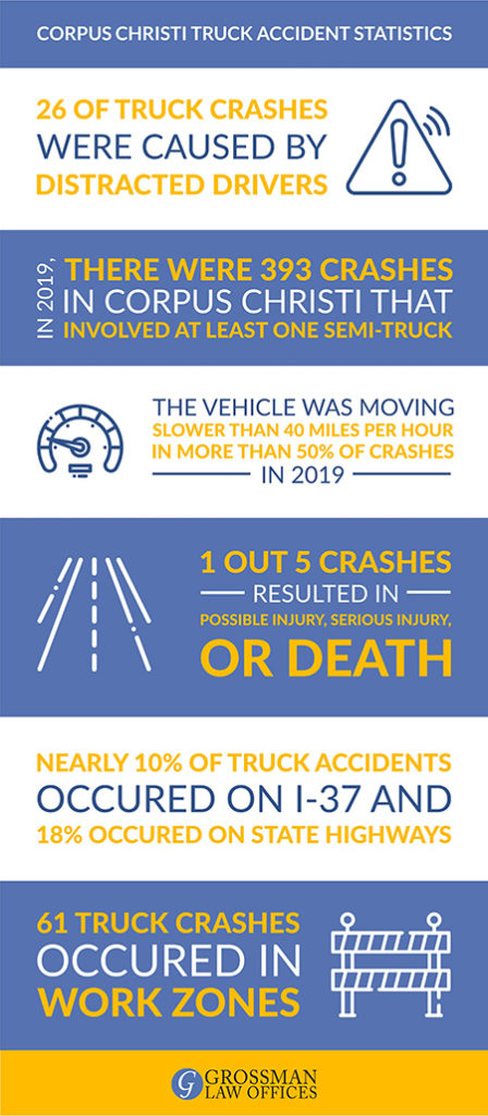 truck accident attorney corpus christi