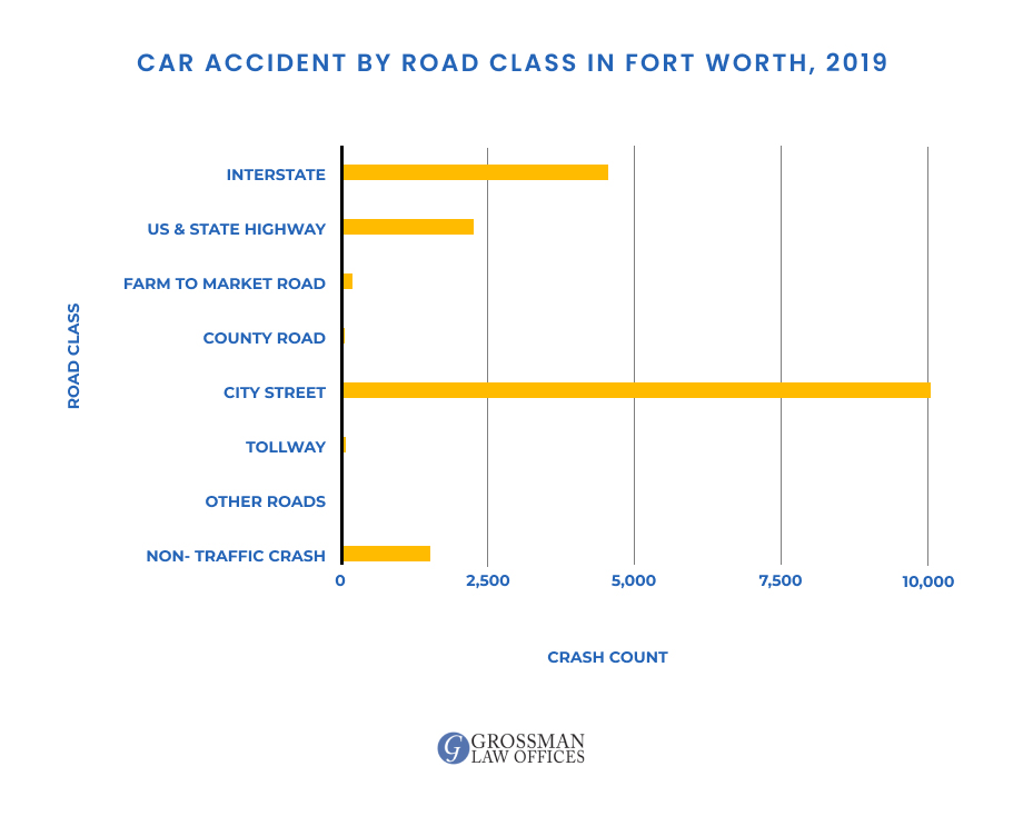 auto-accident-lawyers-fort-worth-texas