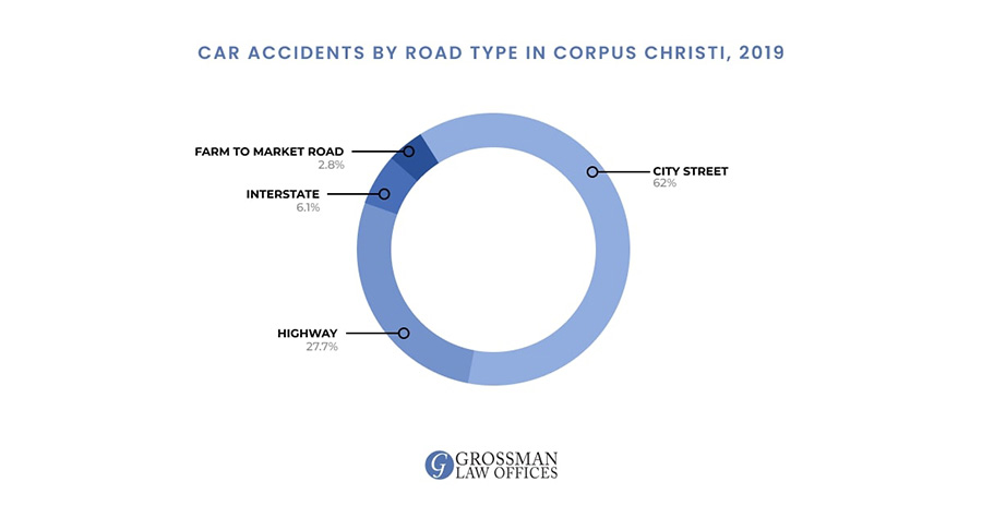 car accident lawyers corpus christi tx