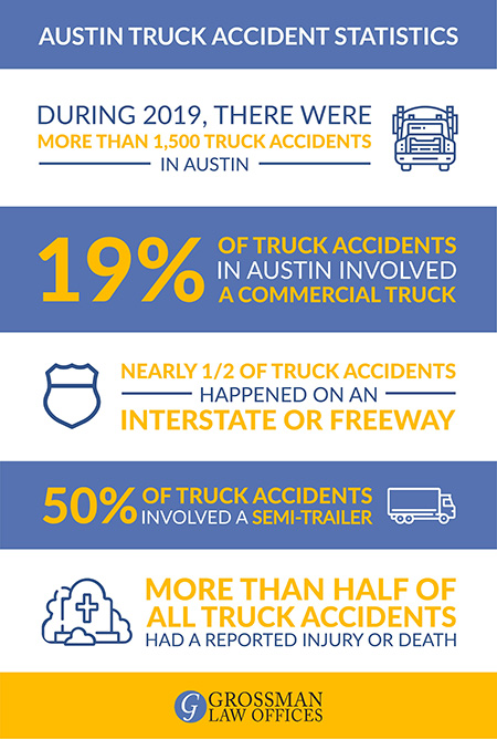truck-accident-lawyers-austin