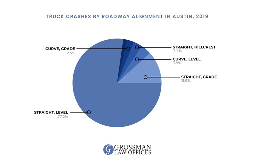 truck-accident-lawyers-austin