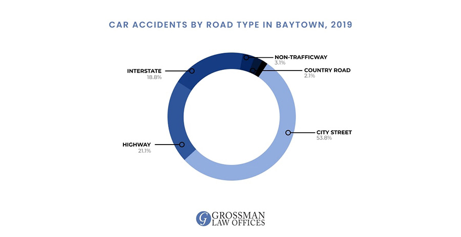 car accident attorney baytown