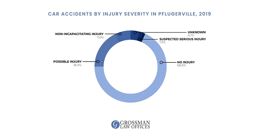 pflugerville auto accident attorney