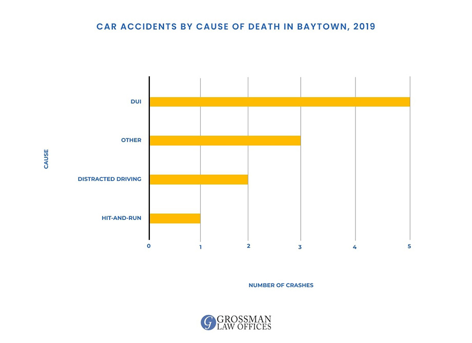 Baytown auto accident attorneys
