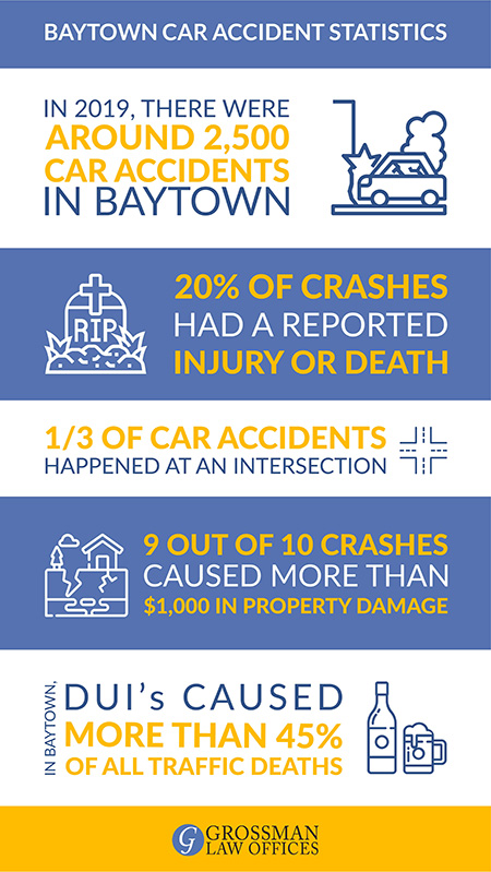 baytown auto accident attorney