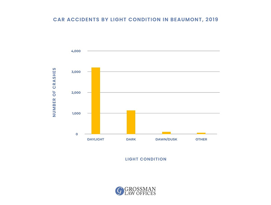 car accident attorney beaumont tx