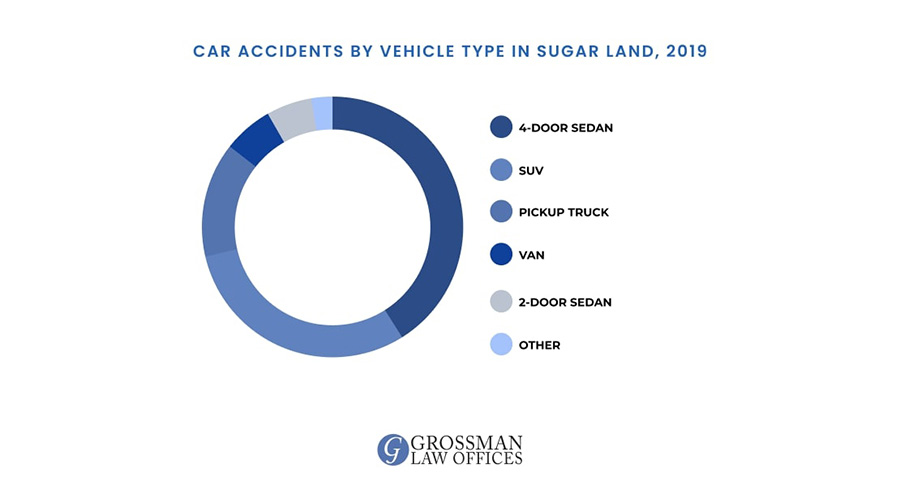 sugar land car accident lawyer