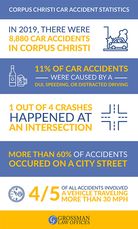 car accident lawyers corpus christi tx