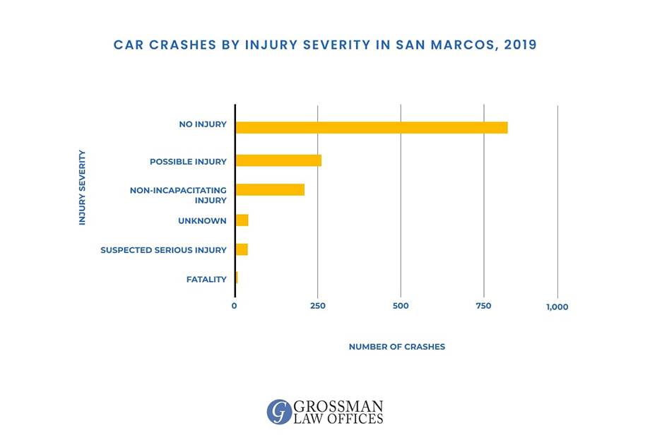 san marcos auto accident lawyer