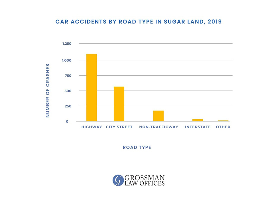 auto accident lawyer sugar land