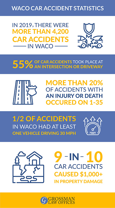waco auto accident attorney