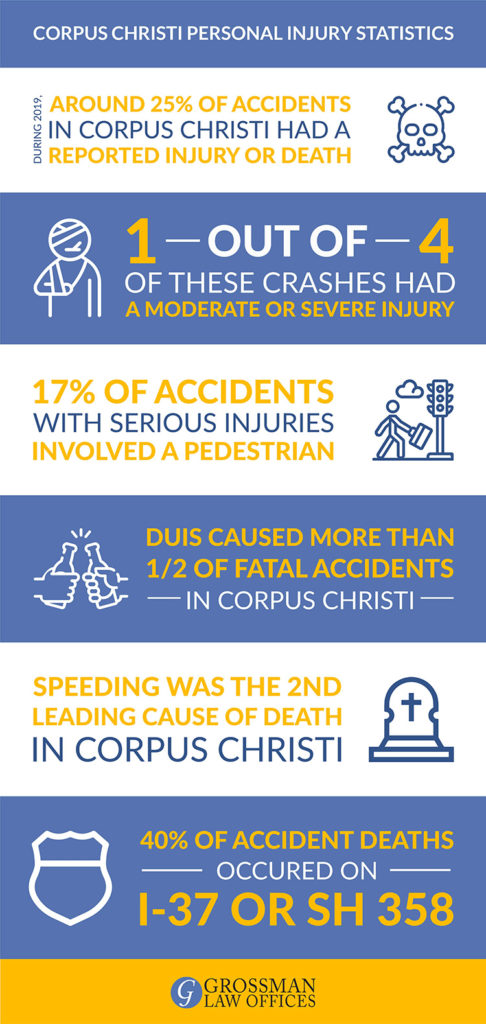 injury lawyer corpus christi