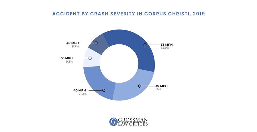 corpus christi trucking accident attorney