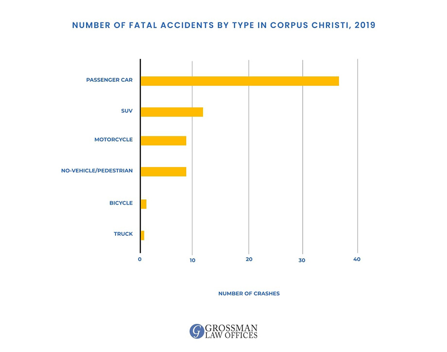 wrongful-death-lawyer-corpus-christi-tx
