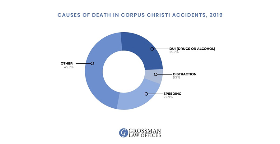 wrongful-death-lawyer-corpus-christi-tx