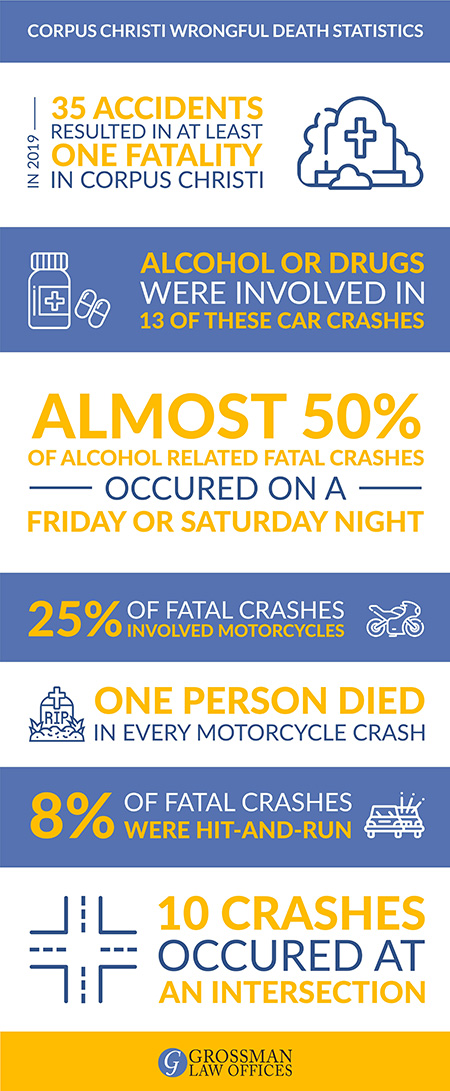 wrongful-death-lawyer-corpus-christi-tx