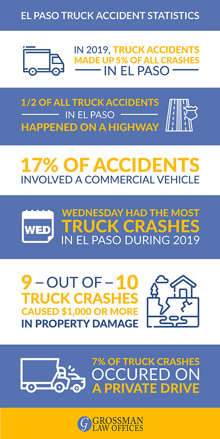 el paso truck accident lawyer