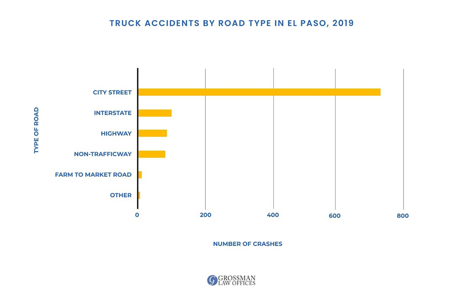 el paso texas truck accident attorney