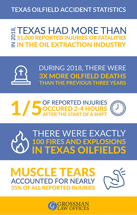 oil field injury attorney