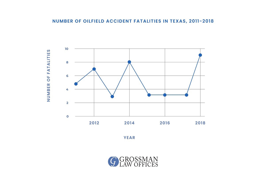 oil field injury attorneys