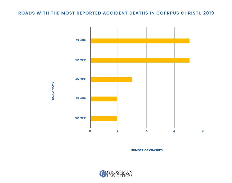 personal injury attorney corpus christi tx