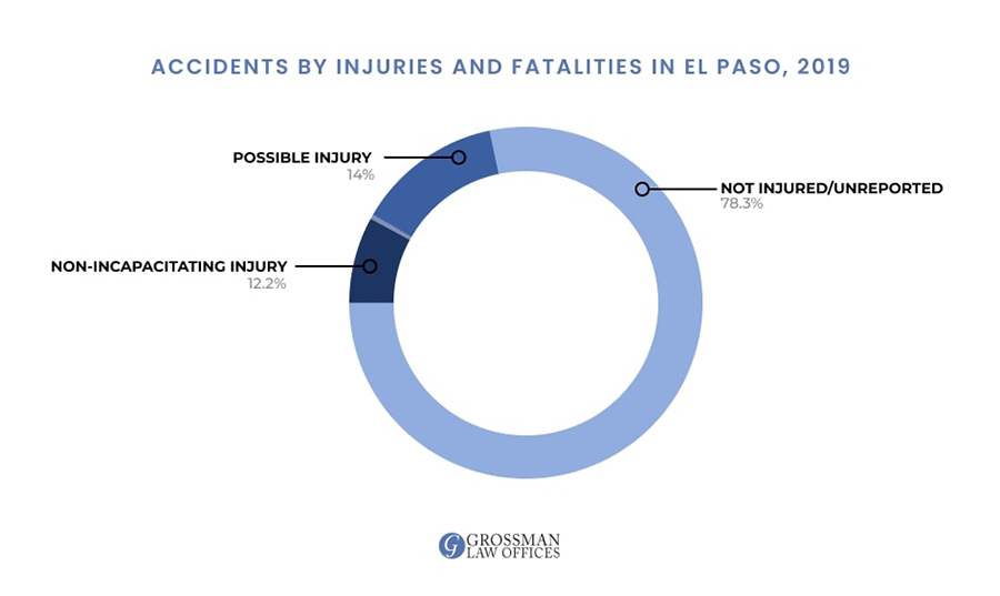 personal-injury-lawyer-el-paso-tx