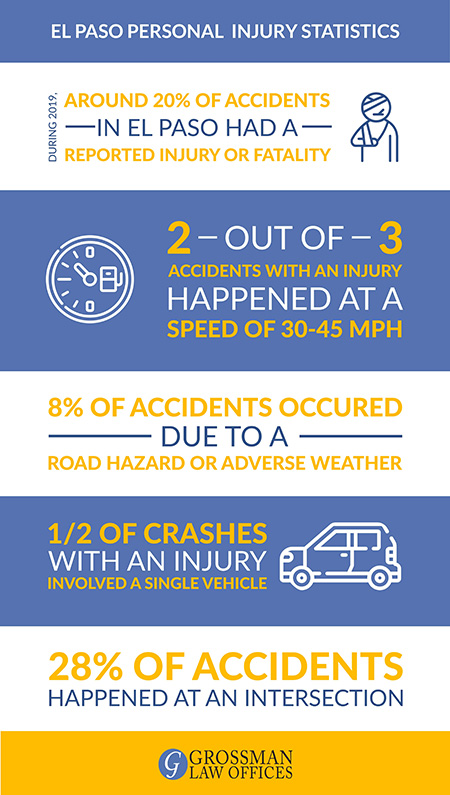 personal-injury-lawyer-el-paso-tx