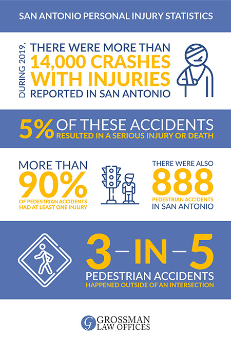 work injury lawyer san antonio