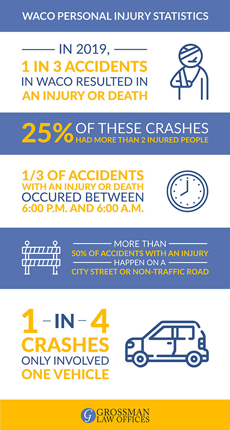 waco personal injury lawyer