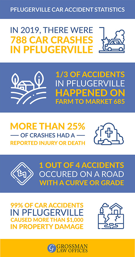 car accident attorney pflugerville