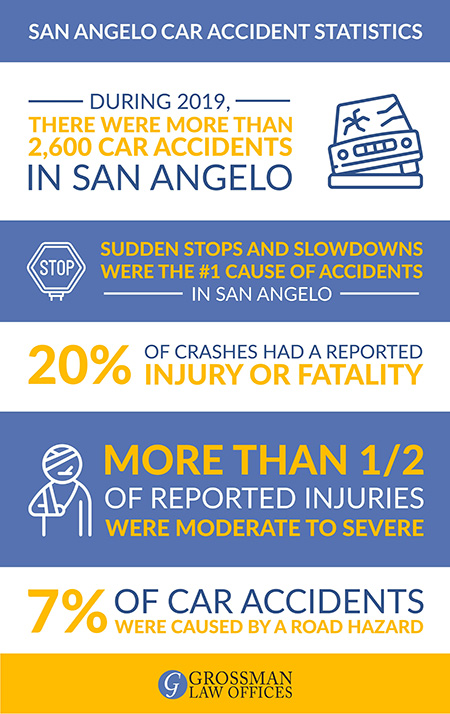 car accident lawyers san angelo tx
