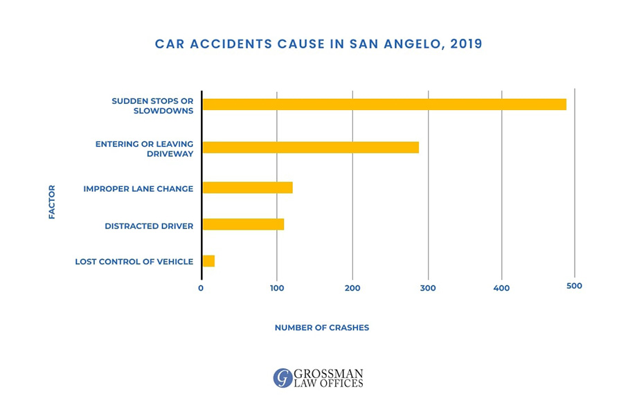 san angelo car accident lawyer