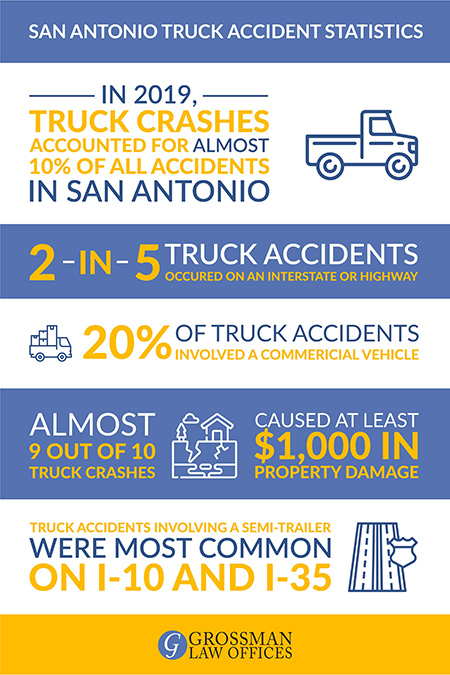 truck accident lawyer san antonio