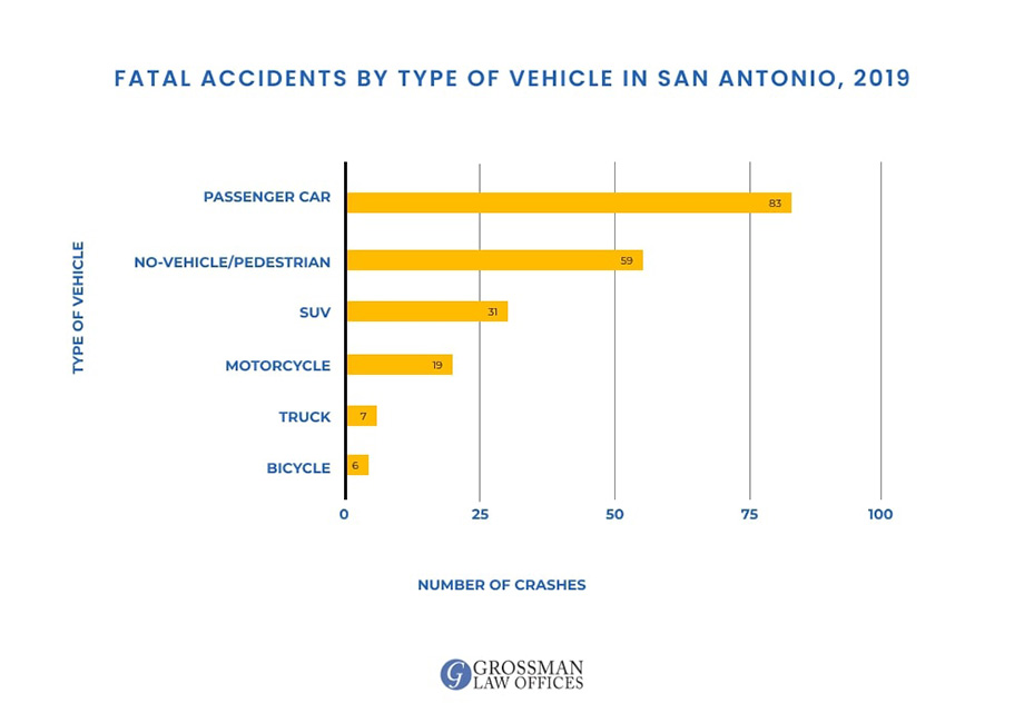 wrongful death attorney san antonio