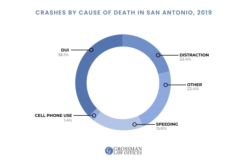 san antonio wrongful death
