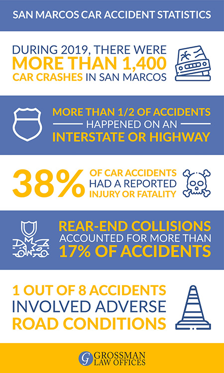 san-marcos-auto-accident-lawyer
