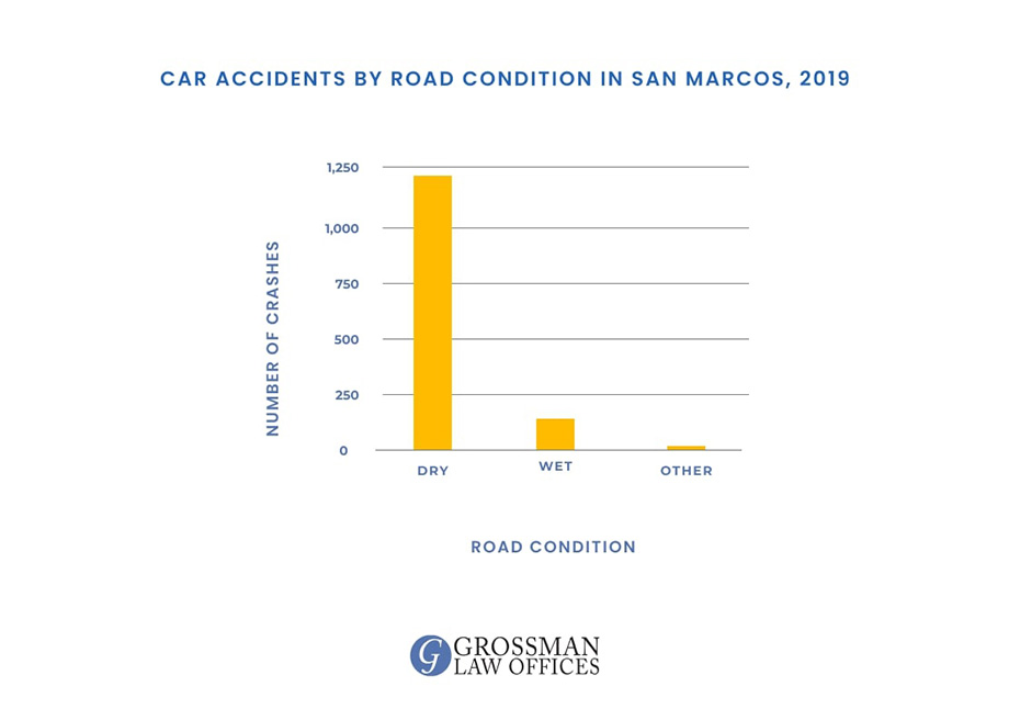 san marcos car accident attorney