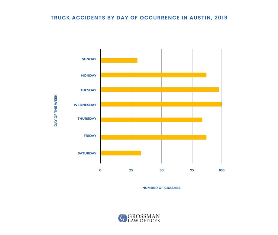 semi-truck-accident-lawyer-austin-tx