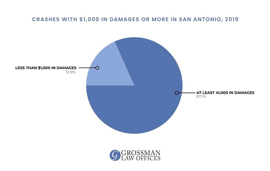 san antonio truck accident attorneys