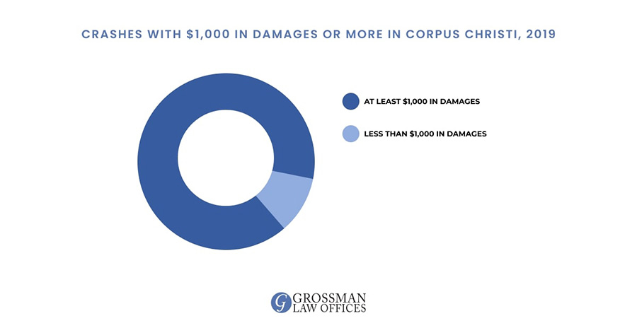 corpus christi semi truck accident lawyer