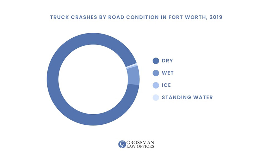 truck accident lawyers fort worth texas