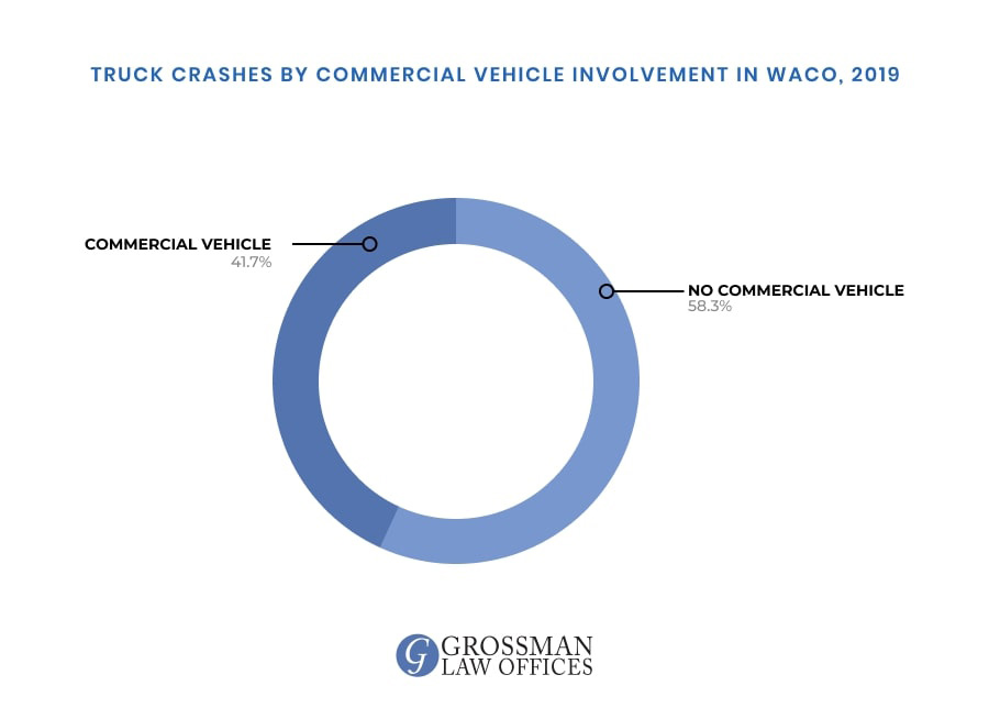 waco trucking accident attorney