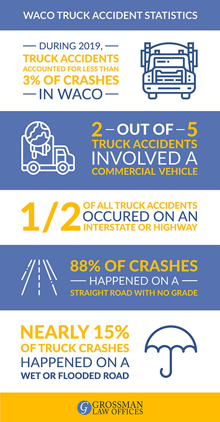 waco truck accident attorneys