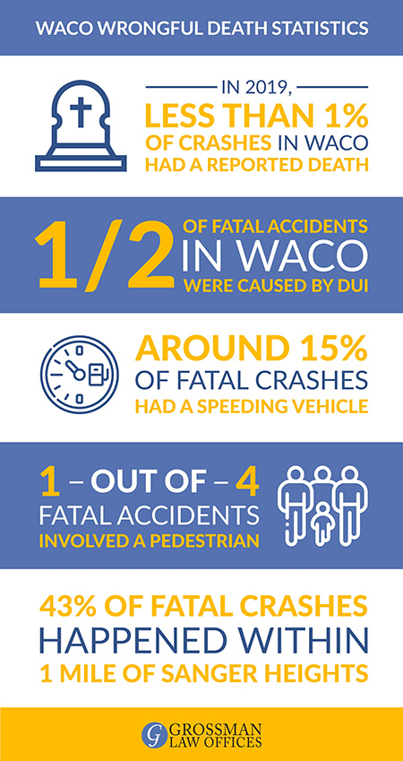 wrongful death attorney waco